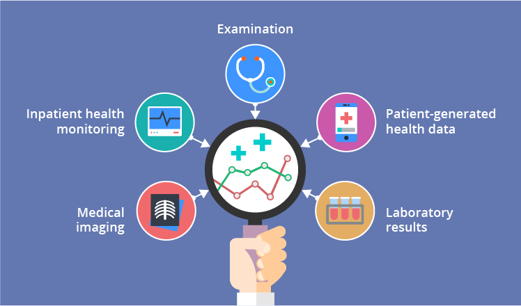 Insights from our recent “Health Data Governance in Eastern Africa – Study.